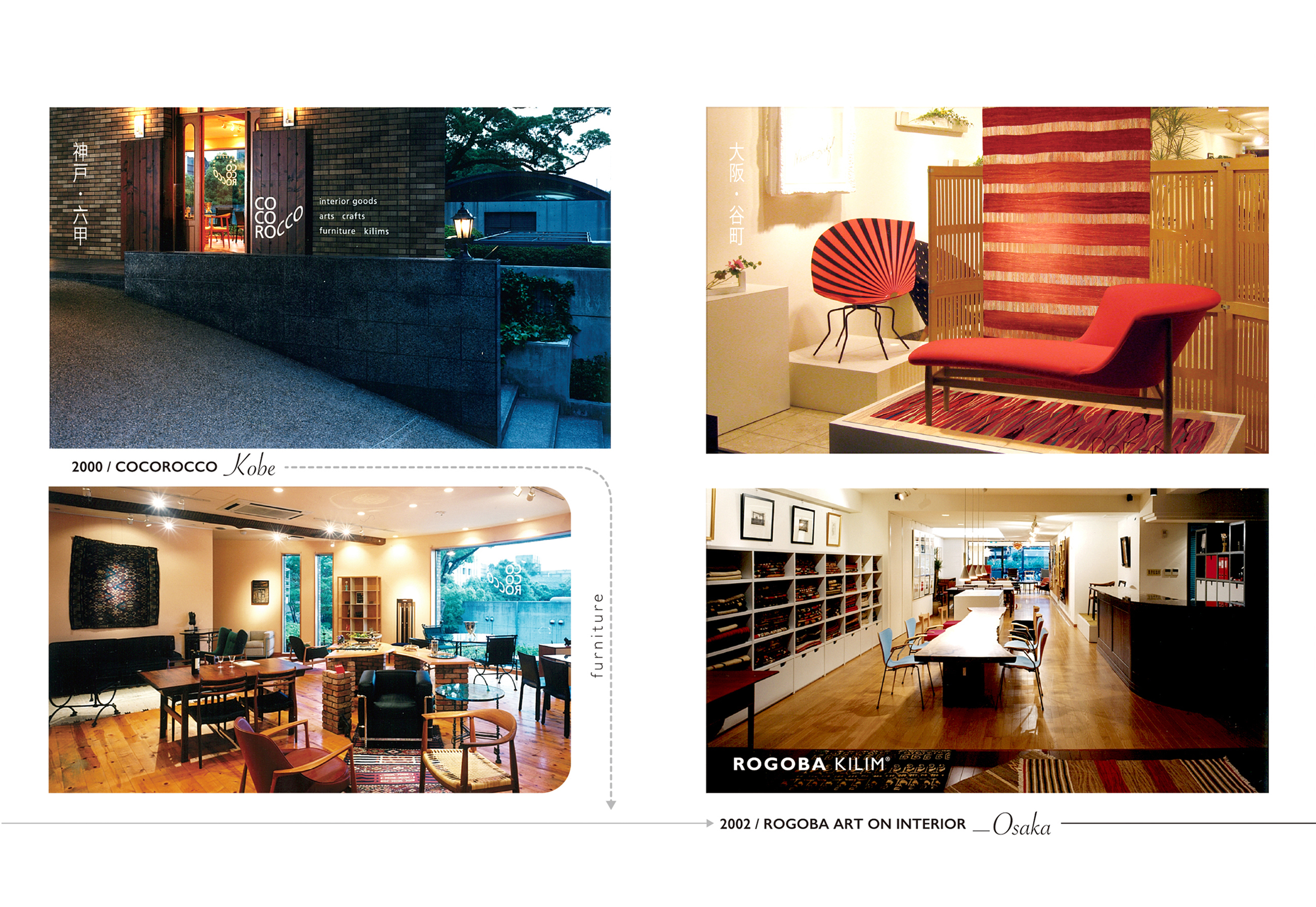 ROGOBAの変遷スライド画像2000年